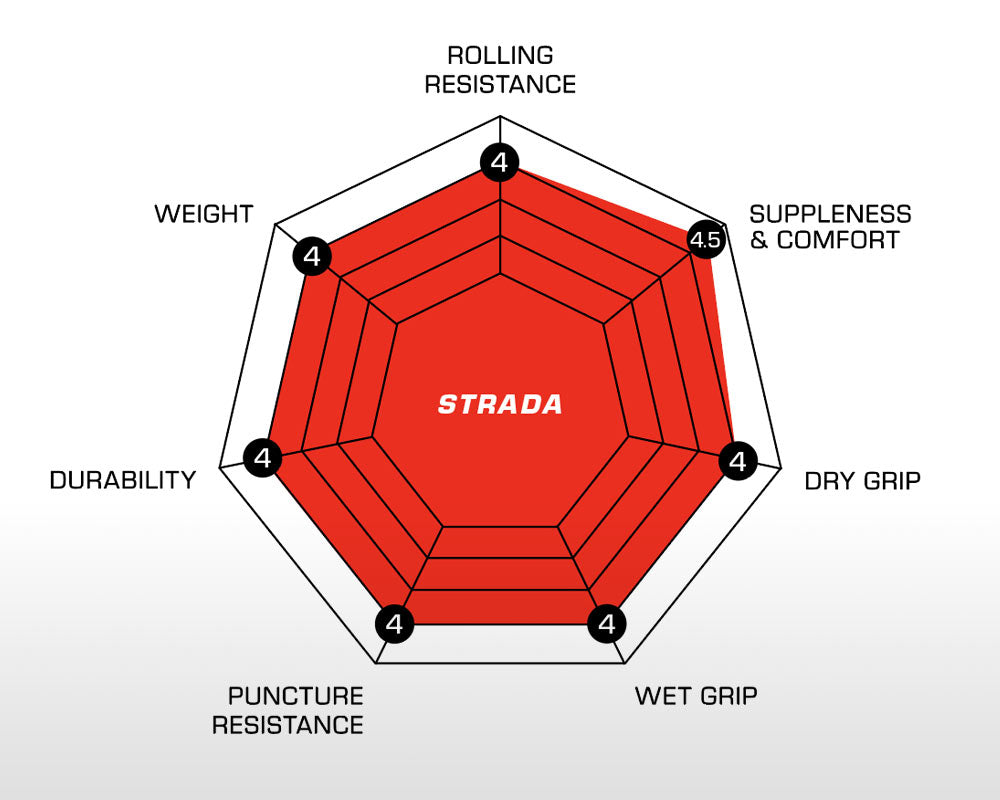 2026 STRADA Pro - Handmade TLR