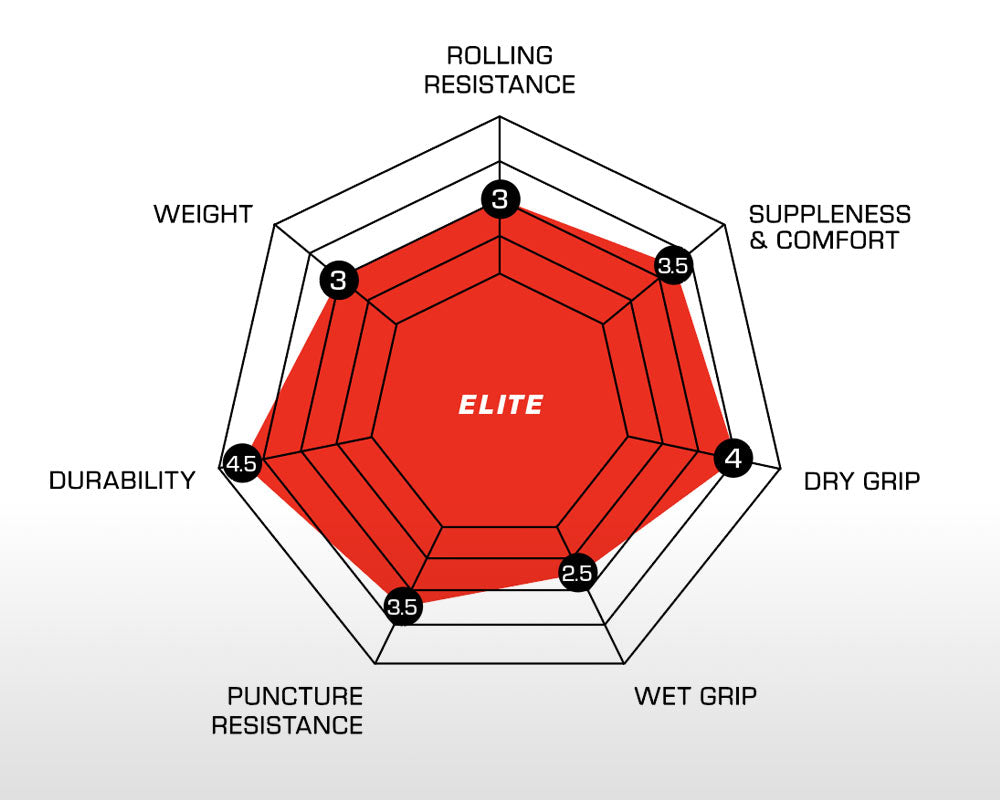 2026 ELITE Pro - Handmade TLR
