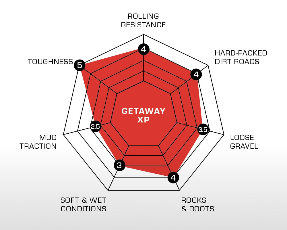 GETAWAY XP - Handmade TLR