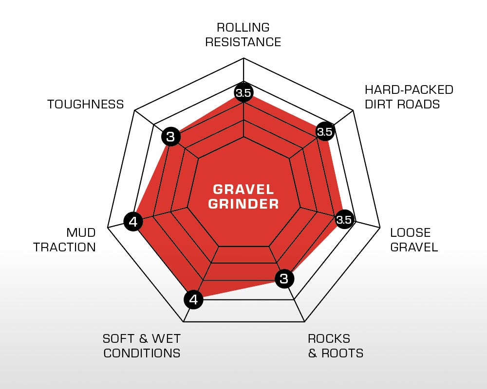 GRAVEL GRINDER Pro - Handmade Clincher