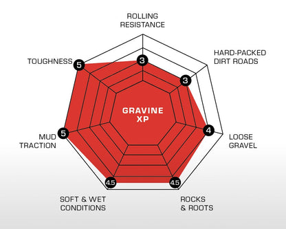 GRAVINE XP - Handmade TLR